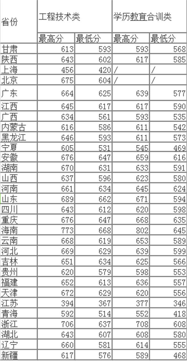 预计2025国防大学录取分数线是多少